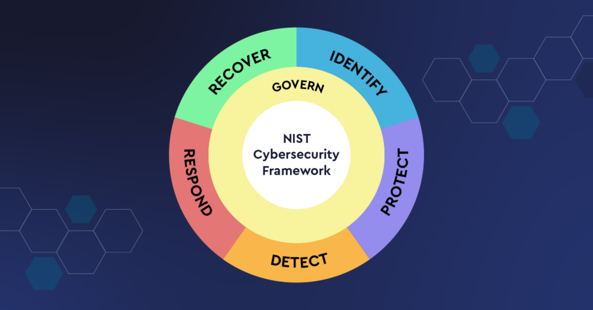 Cybersecurity Framework NIST